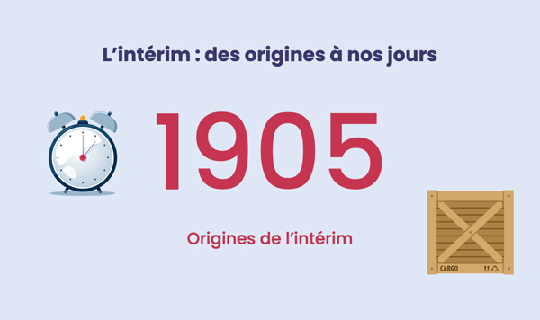 Historique logiciel intérim